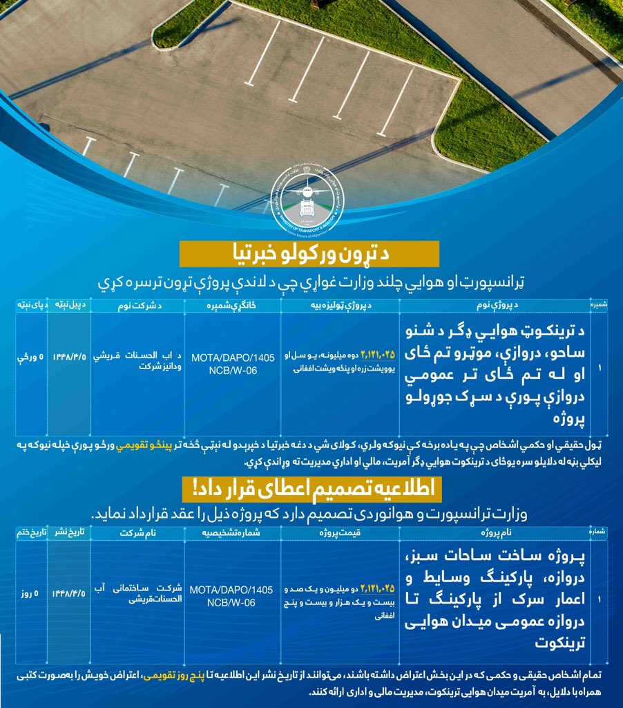 د ترینکوټ هوايي ډگر د شنو ساحو، دروازې، موټرو تم ځای او له تم ځای تر عمومي دروازې پورې د سړک جوړولو پروژه