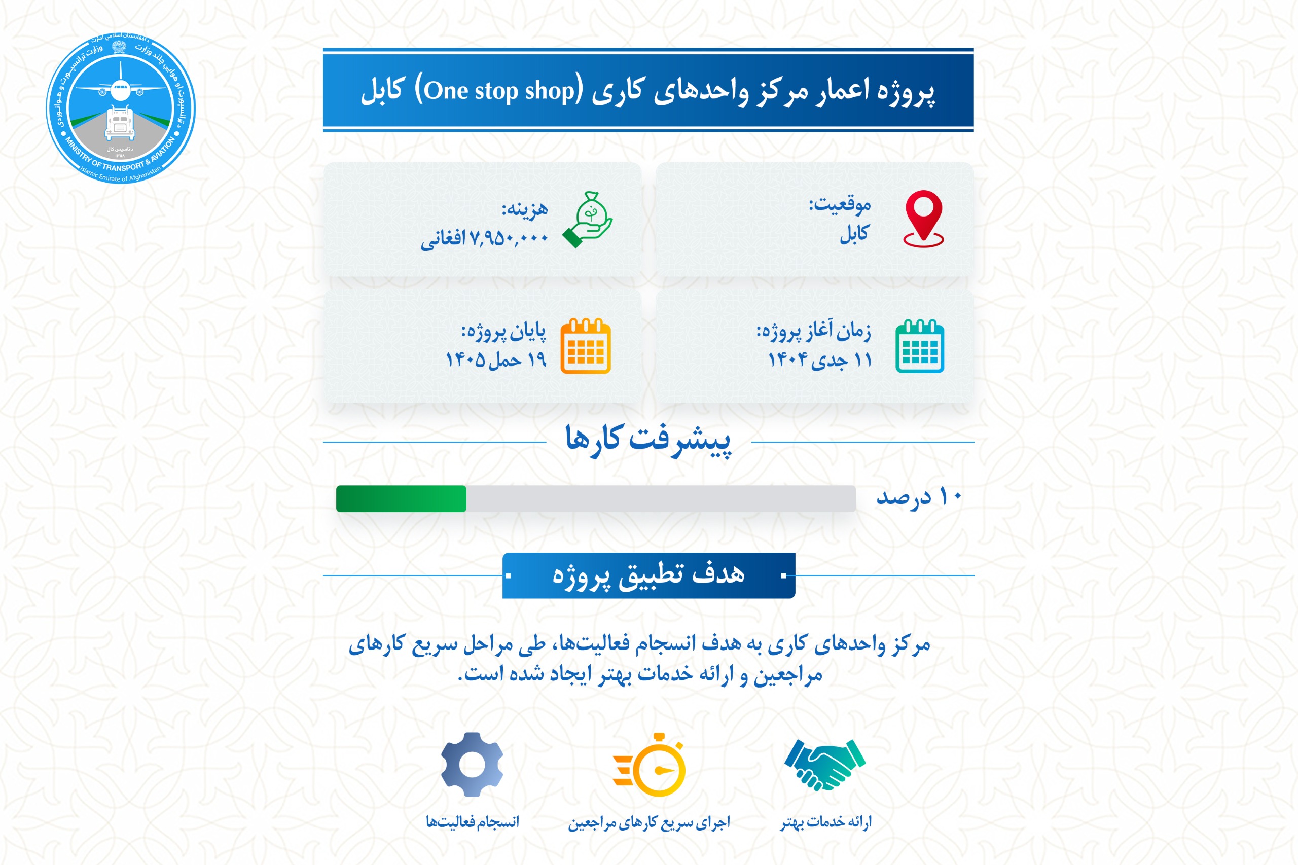 پروژه اعمار مرکز واحدهای کاری (One Stop Shop) کابل