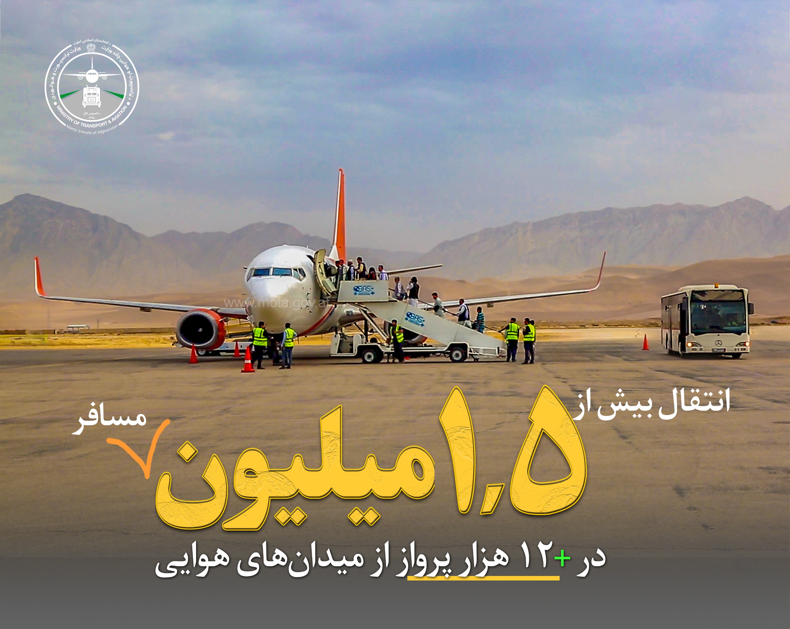 نزدیک به ۱۳ هزار پرواز از میدان‌های هوایی کشور انجام شده است.
